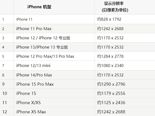 苹隆回果维修分享iPhone主屏幕壁纸显得模糊怎么办