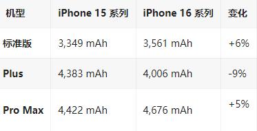 隆回苹果16维修分享iPhone16/Pro系列机模再曝光