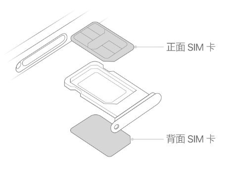 隆回苹果15维修分享iPhone15出现'无SIM卡'怎么办 