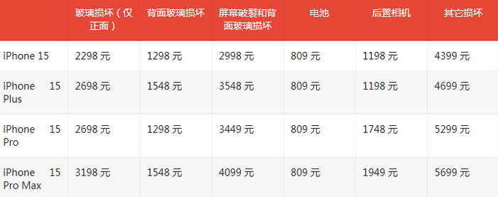 隆回苹果15维修站中心分享修iPhone15划算吗