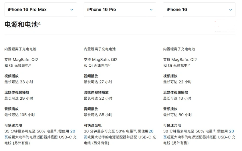 隆回苹果手机维修分享 iPhone 16 目前实测充电峰值功率不超过 39W 