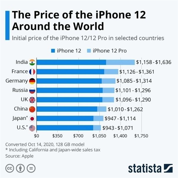 隆回苹果手机维修分享哪个购买iPhone 12/12 Pro更便宜 