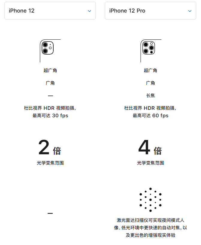 隆回苹果手机维修分享苹果 iPhone 12 与 iPhone 12 Pro 选哪款 